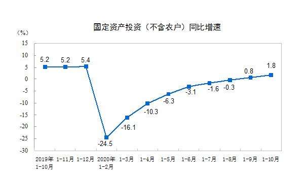 食品傳送帶廠(chǎng)家：餐飲收入增速年內(nèi)首次轉(zhuǎn)正，報(bào)復(fù)性吃喝來(lái)了？