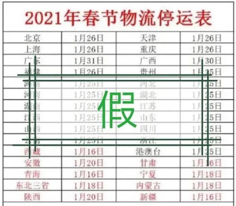 2021年春節(jié)快遞停運？官方回應(yīng)來了
